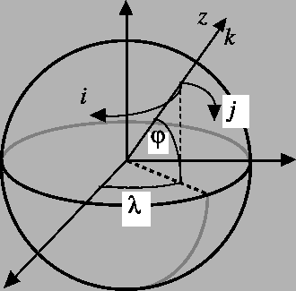 \includegraphics[width=0.60\textwidth]{Fig_I_earth_referential}