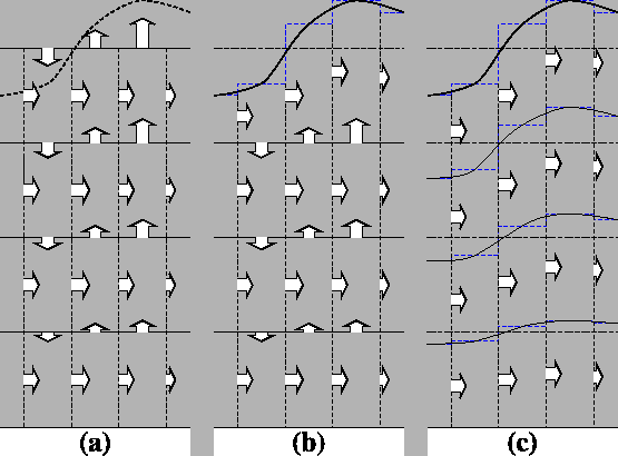 Curvilinear Generalised Vertical Coordinate System