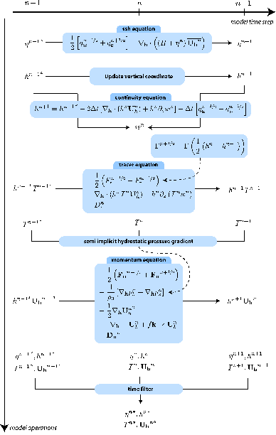 \includegraphics[width=0.7\textwidth]{Fig_TimeStepping_flowchart}