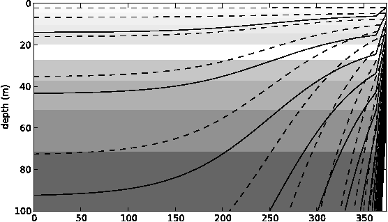 \includegraphics[width=1.0\textwidth]{FIG_DOM_compare_coordinates_surface}