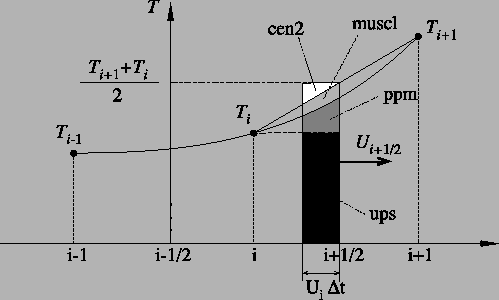 \includegraphics[width=0.9\textwidth]{Fig_adv_scheme}