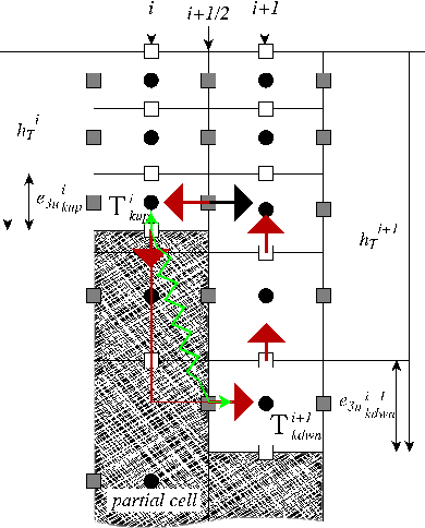 \includegraphics[width=0.7\textwidth]{Fig_BBL_adv}