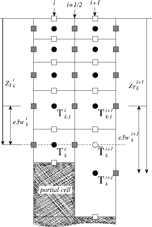 \includegraphics[width=0.9\textwidth]{Partial_step_scheme}