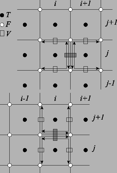 \includegraphics[width=0.70\textwidth]{Fig_DYN_een_triad}