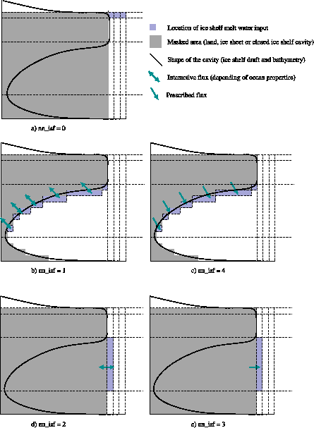 \includegraphics[width=0.8\textwidth]{Fig_SBC_isf}