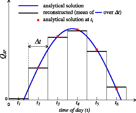 \includegraphics[width=0.8\textwidth]{Fig_SBC_diurnal}