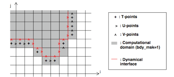 \includegraphics[width=1.0\textwidth]{Fig_LBC_bdy_geom}