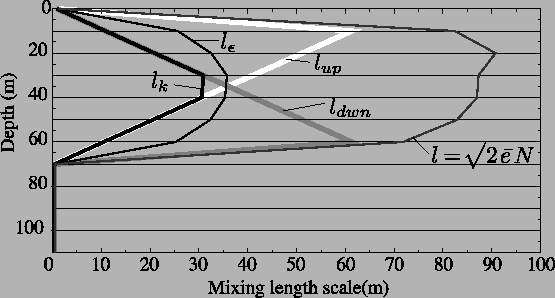 \includegraphics[width=1.00\textwidth]{Fig_mixing_length}