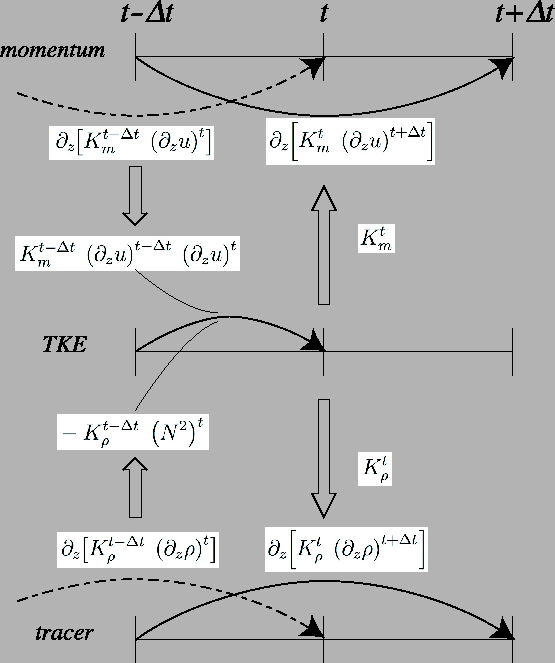 \includegraphics[width=1.00\textwidth]{Fig_ZDF_TKE_time_scheme}